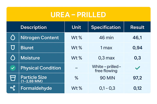 prilled-urea
