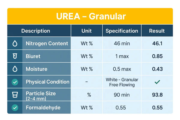 granular urea